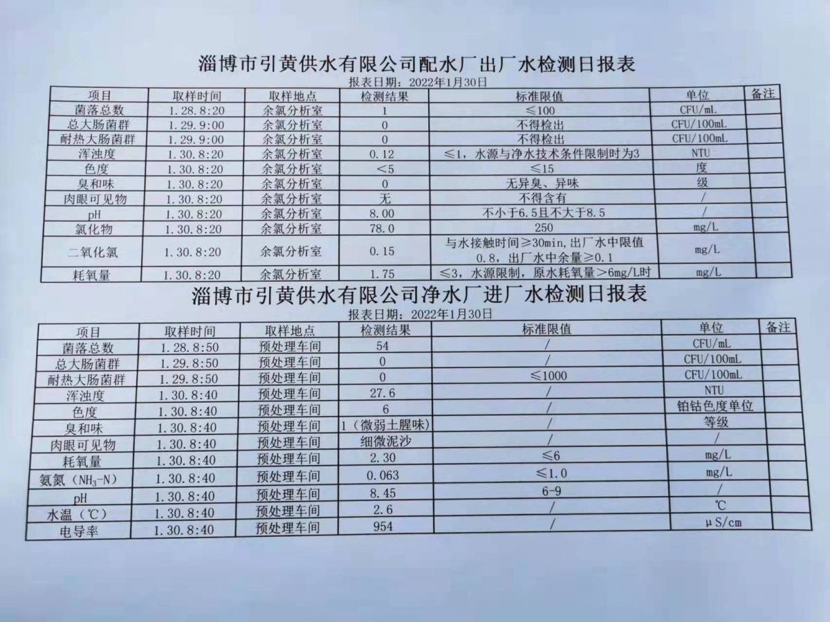 1月30日淄博市引黃供水有限公司配水廠出廠水、凈水廠進(jìn)廠水檢測日報表