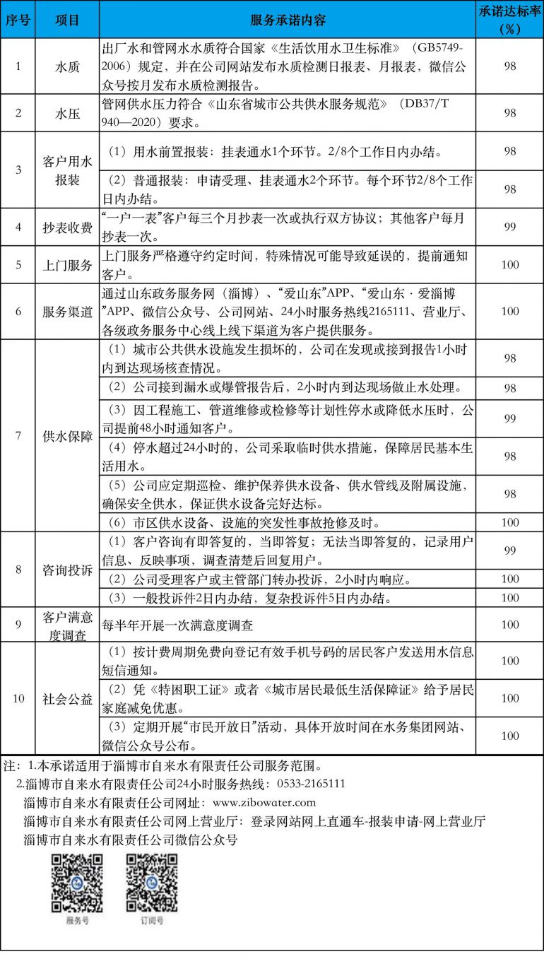 自來水公司供水服務(wù)承諾